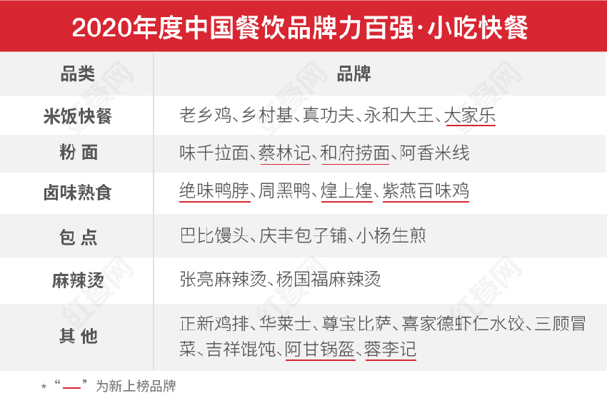 第二届中国餐饮红鹰奖盛典,好装修助力餐饮发展(图4) 第二届中国餐饮红鹰奖盛典,好装修助力餐饮发展(图4)